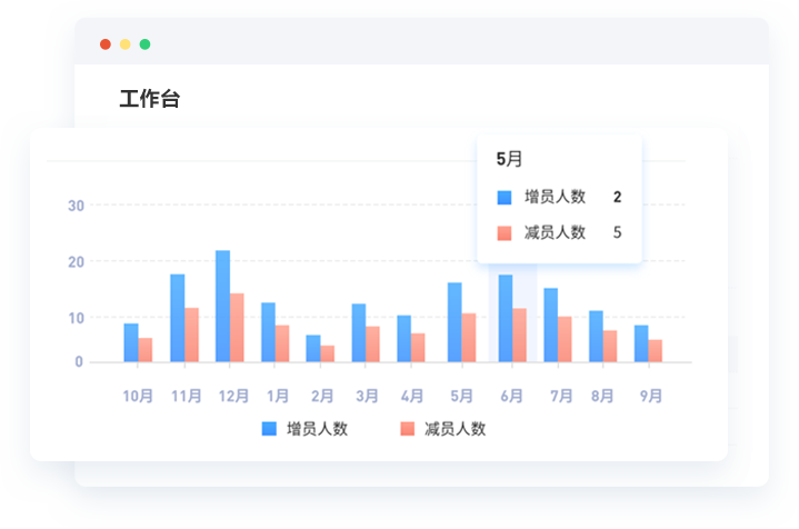 数据分析